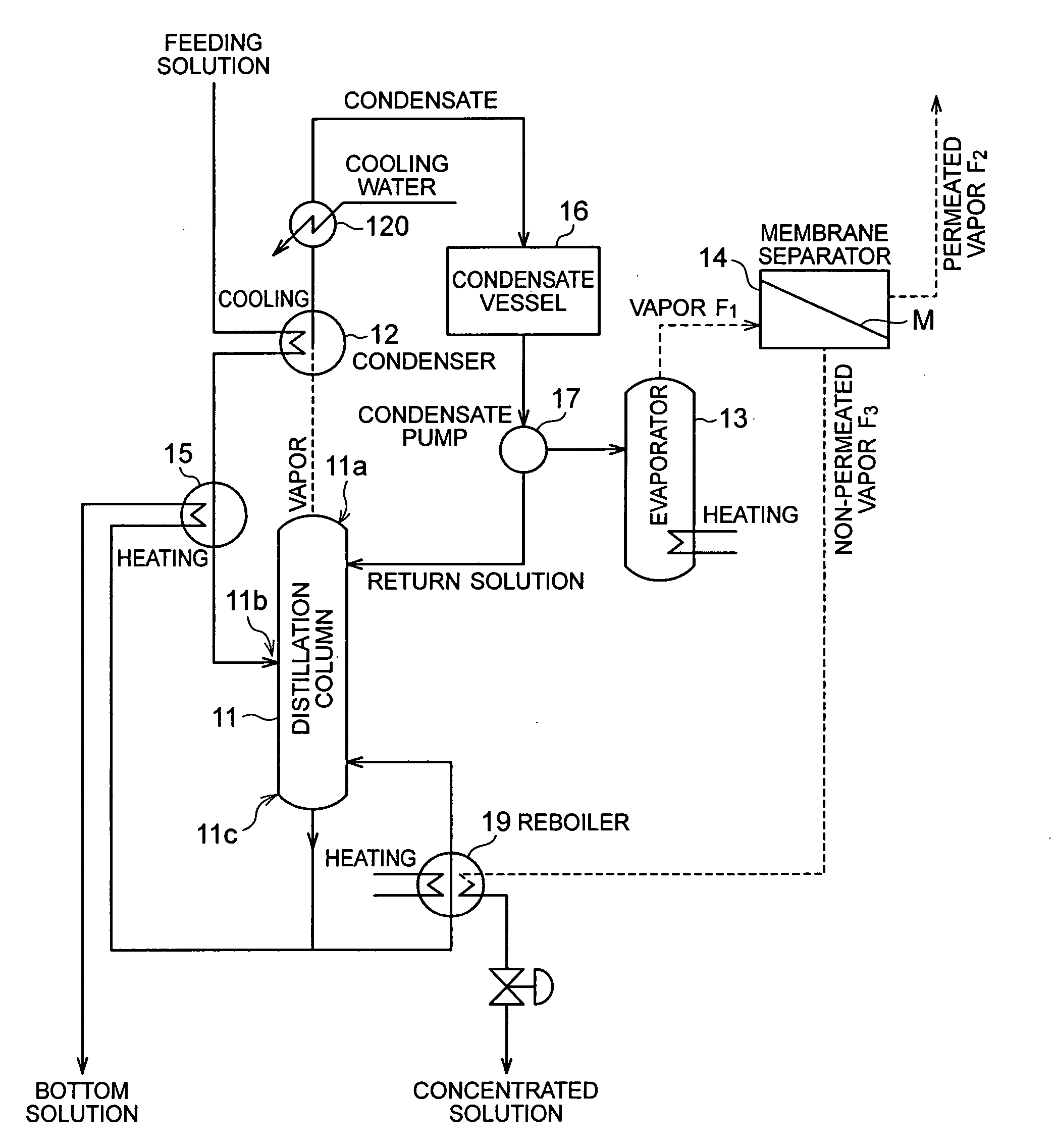 Method for concentrating water-soluble organic material