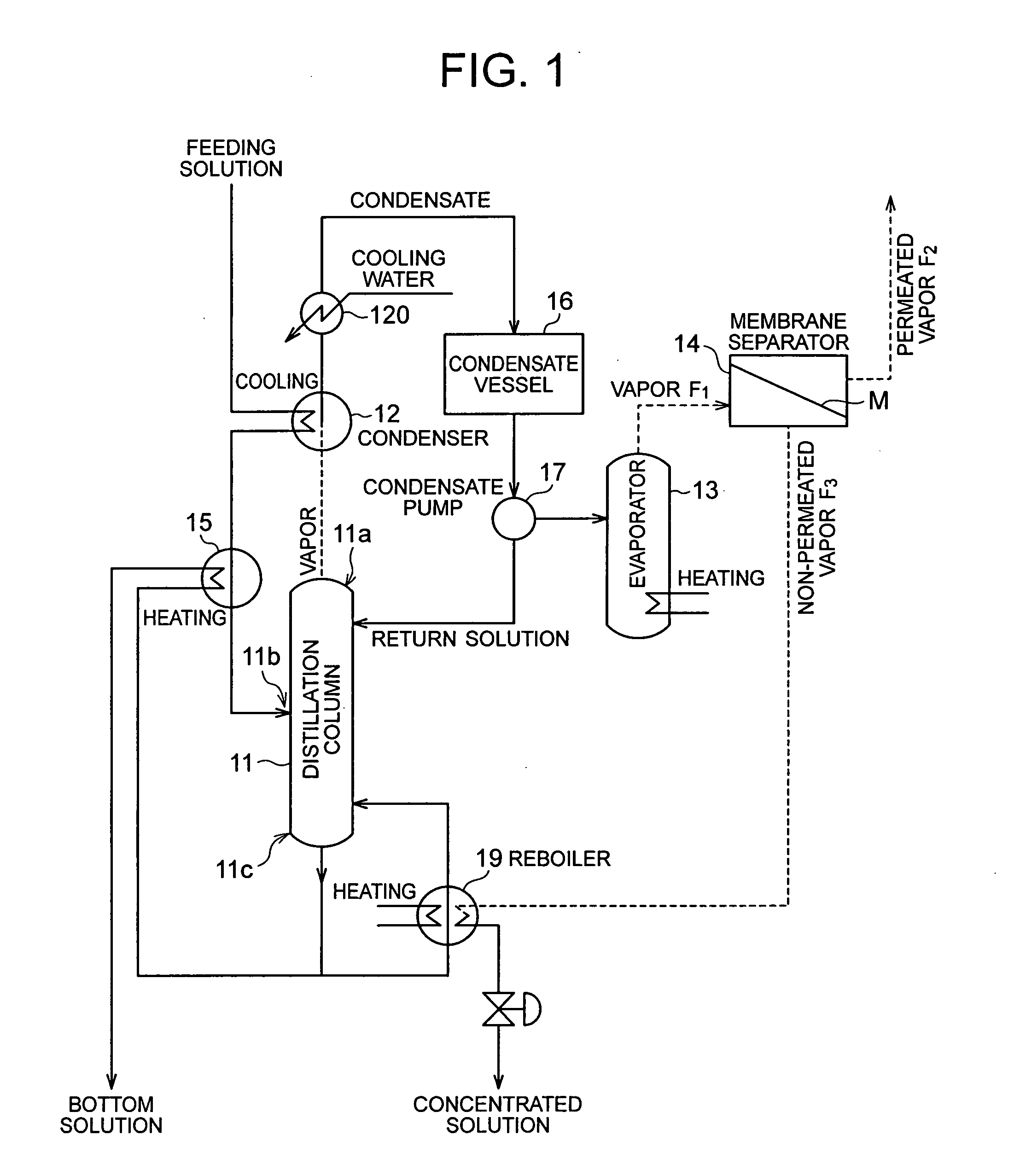 Method for concentrating water-soluble organic material