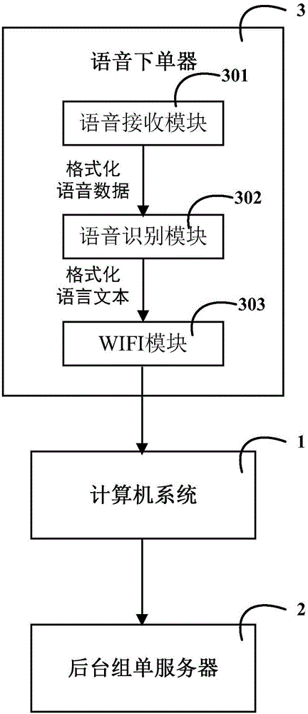 Agricultural product voice rapid ordering system