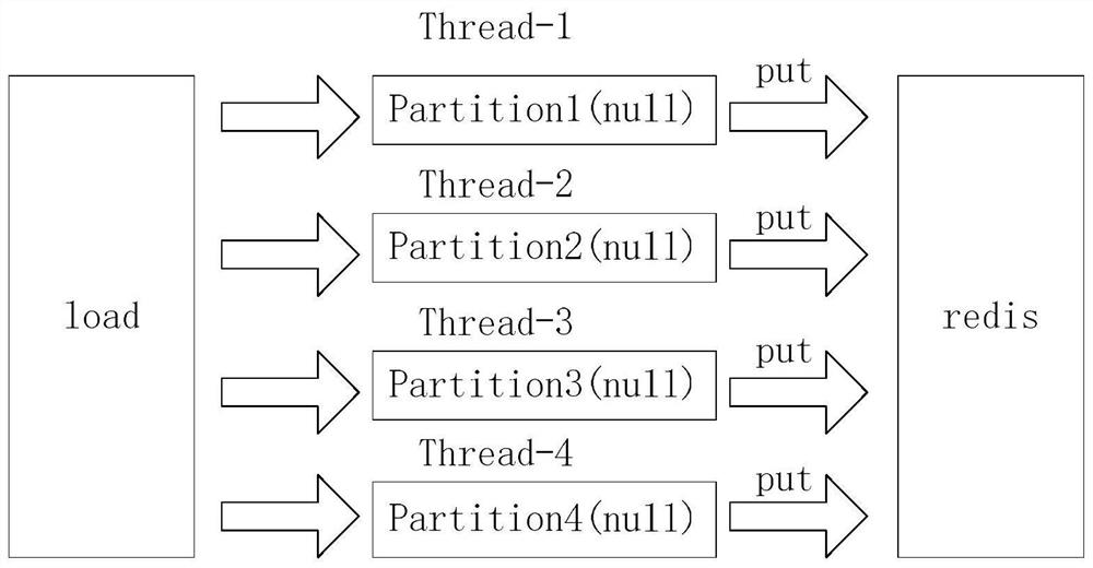 Implementation scheme for improving Impala query capacity