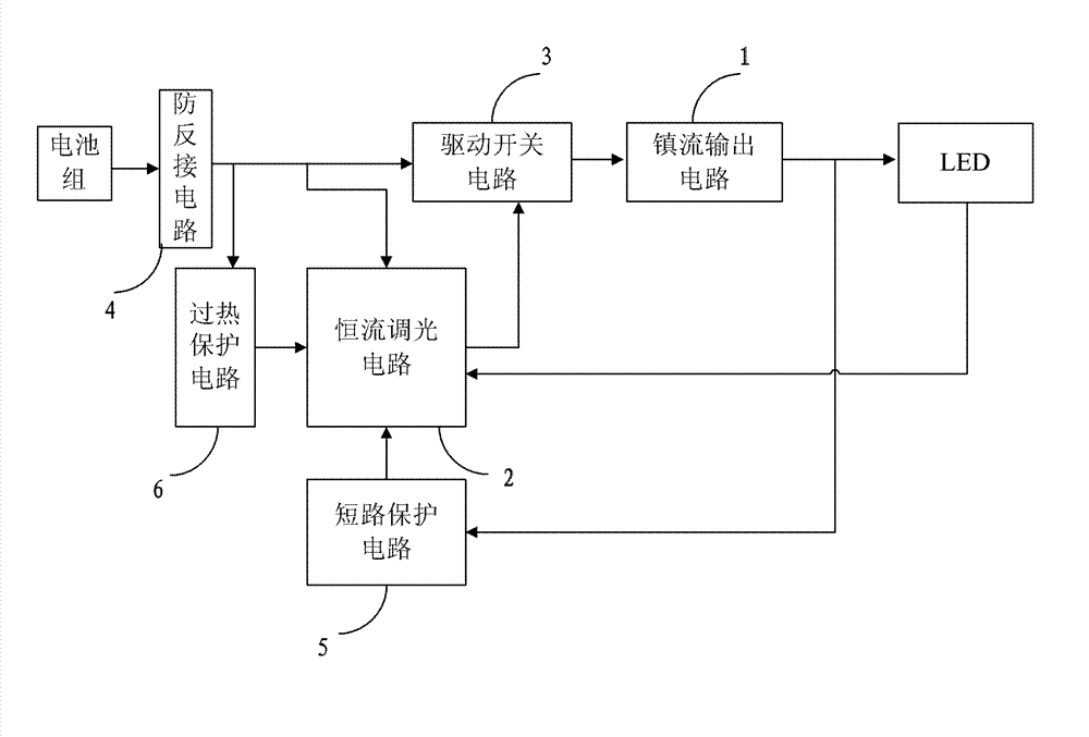 LED light-dimming driving circuit