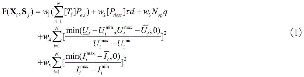 Uncertainty based reconstruction method for active power distribution grid