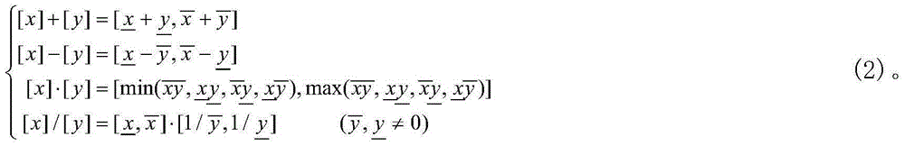 Uncertainty based reconstruction method for active power distribution grid