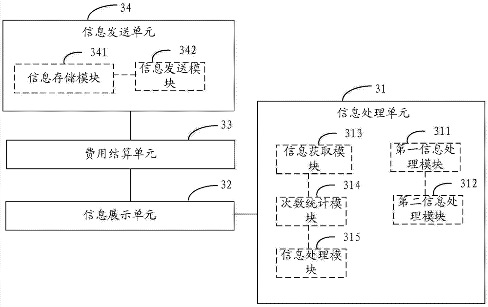 Method and device for virtual item transaction