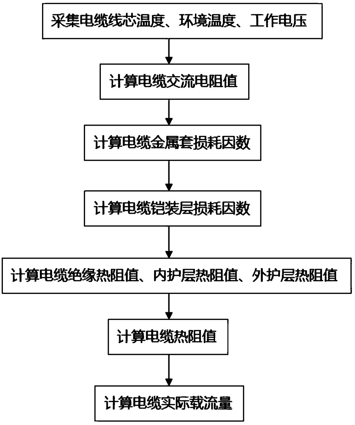 Actual current-carrying capacity calculating method of underground laid power distribution line cable