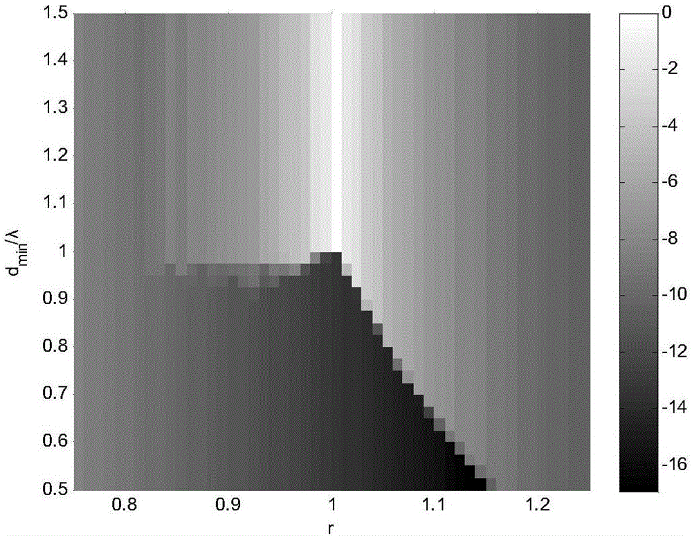 Minimum spacing controllable ultra-wideband grating lobe-free sparse array design method