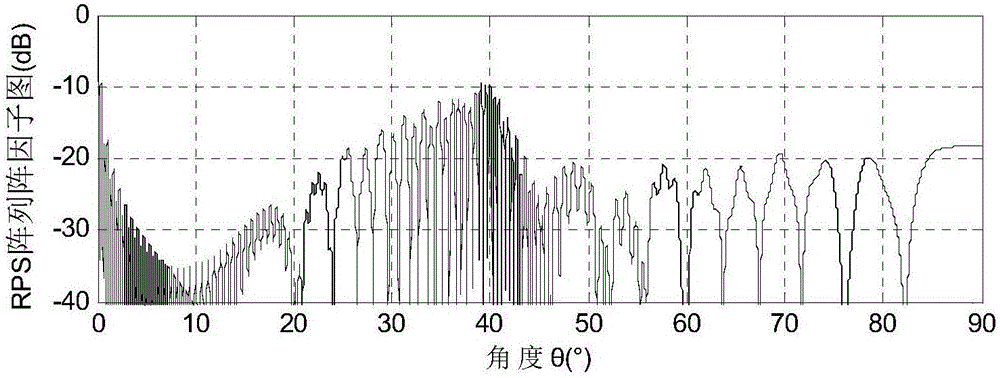 Minimum spacing controllable ultra-wideband grating lobe-free sparse array design method