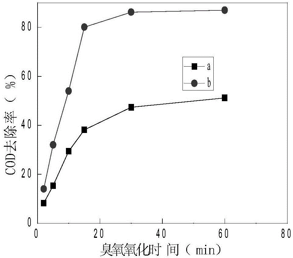 Method for processing reverse-osmosis concentrated water through catalytic ozone oxidation