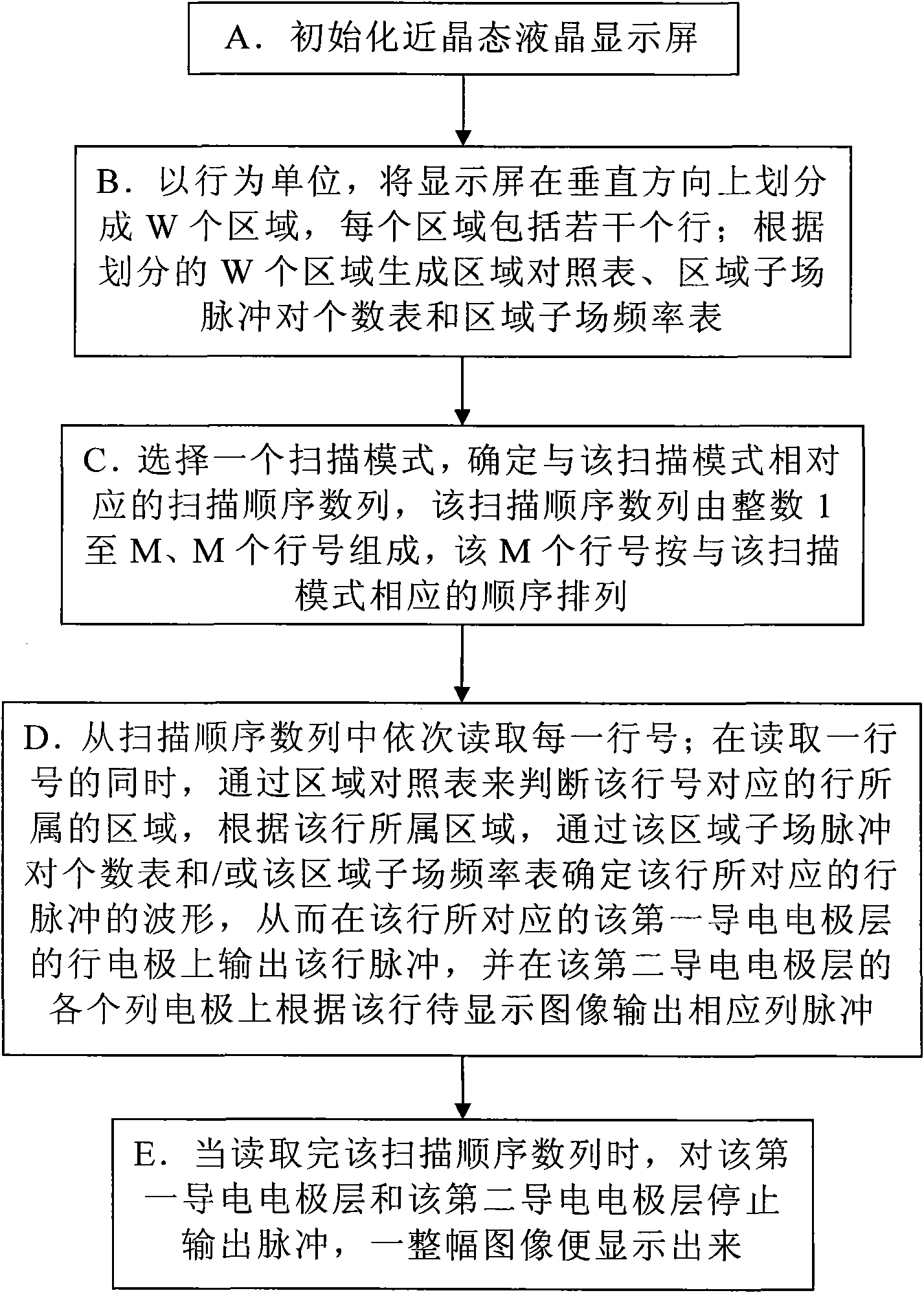 Multi-area scanning drive method for smectic state liquid crystal display (LED)