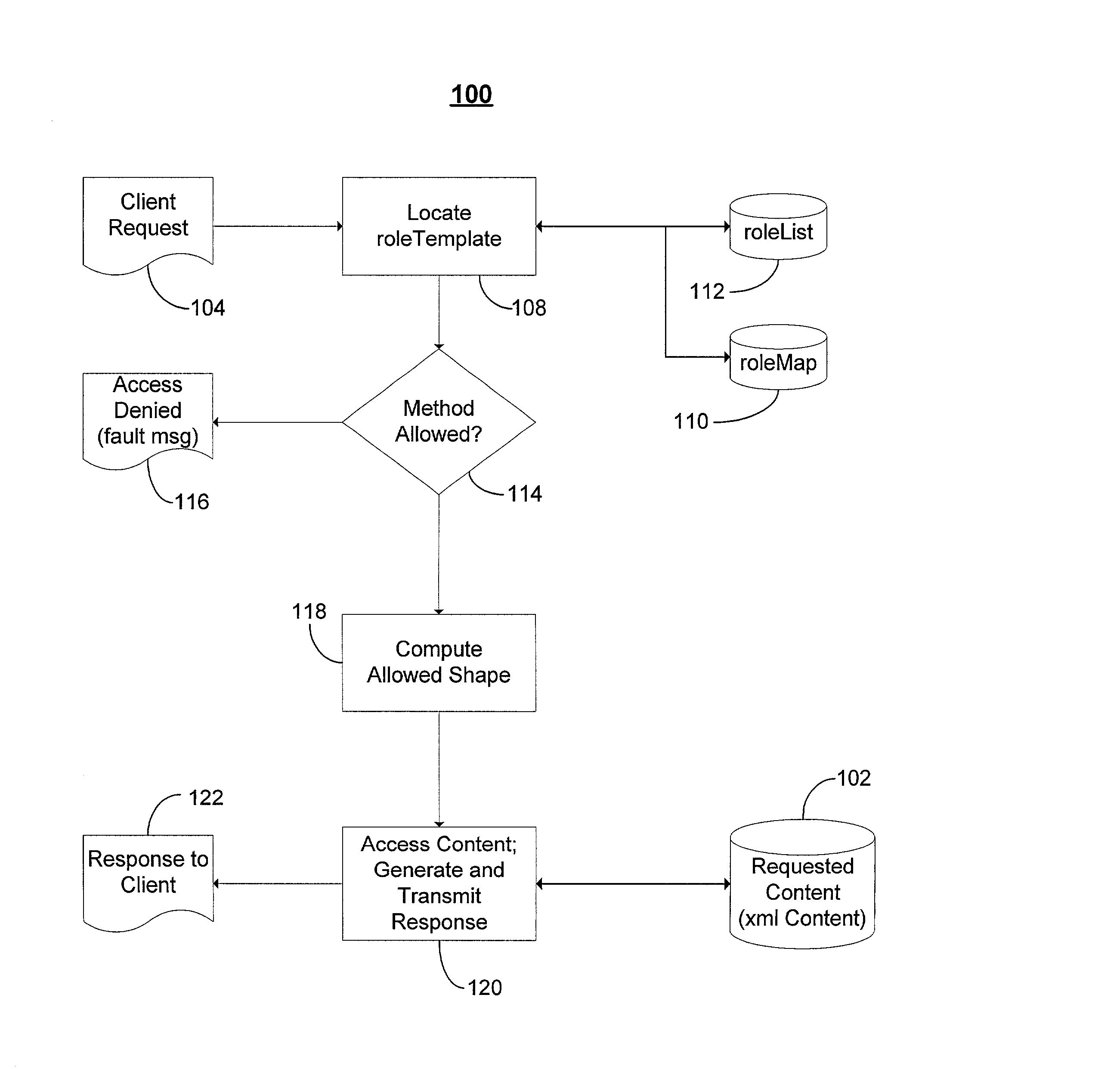 User-centric consent management system and method