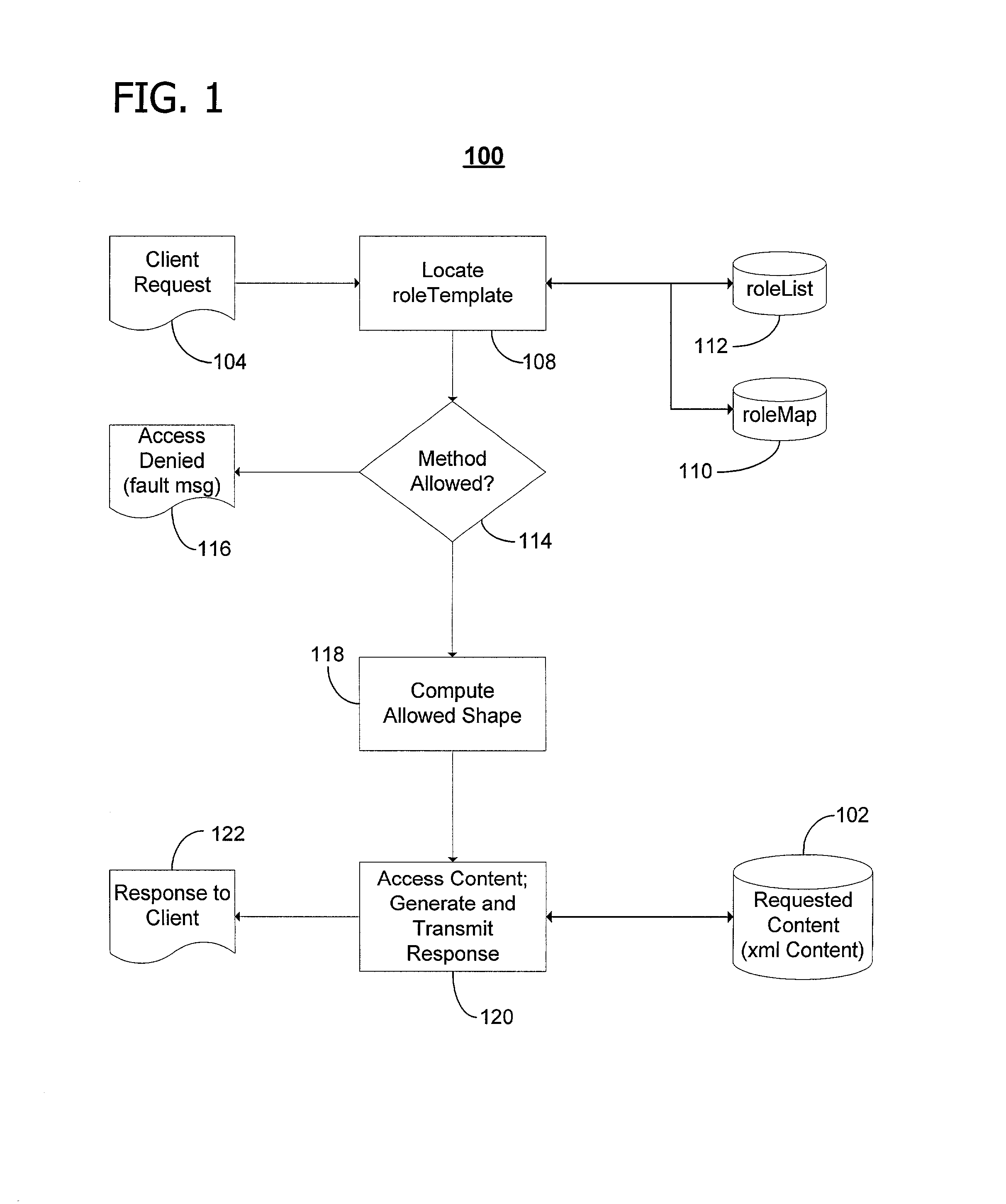 User-centric consent management system and method