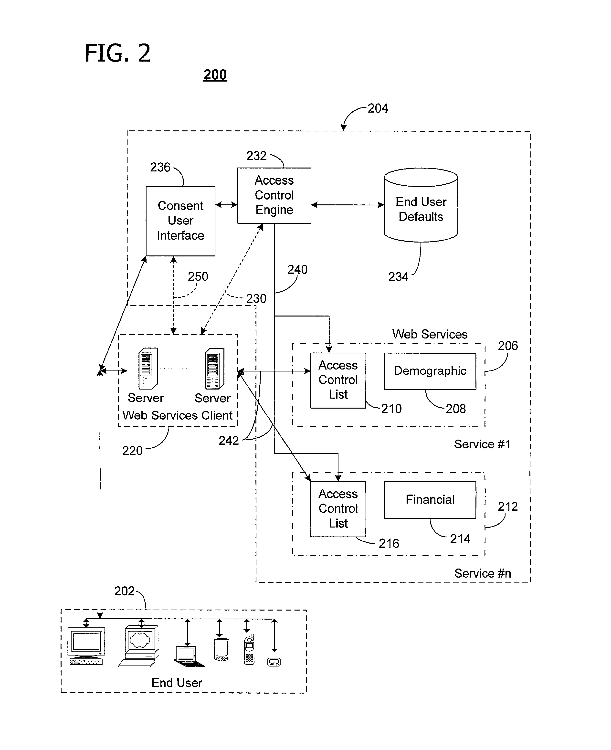 User-centric consent management system and method