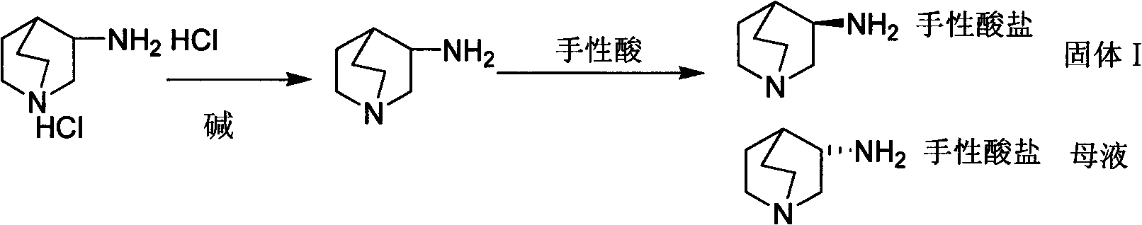 Preparation method of S-3-aminoquinuclidine dihydrochloride