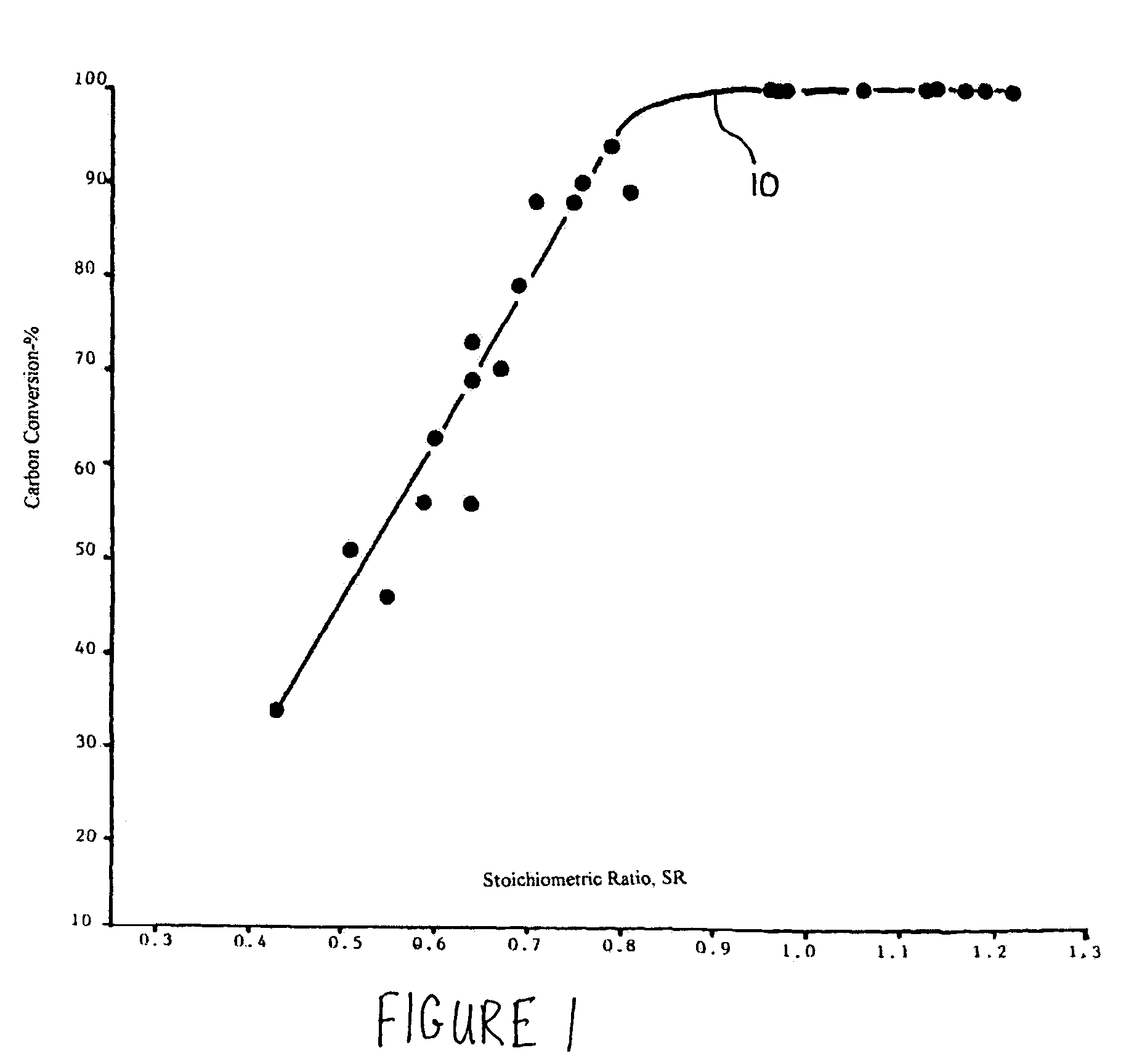 Production of hydrogen and removal and sequestration of carbon dioxide from coal-fired furnaces and boilers