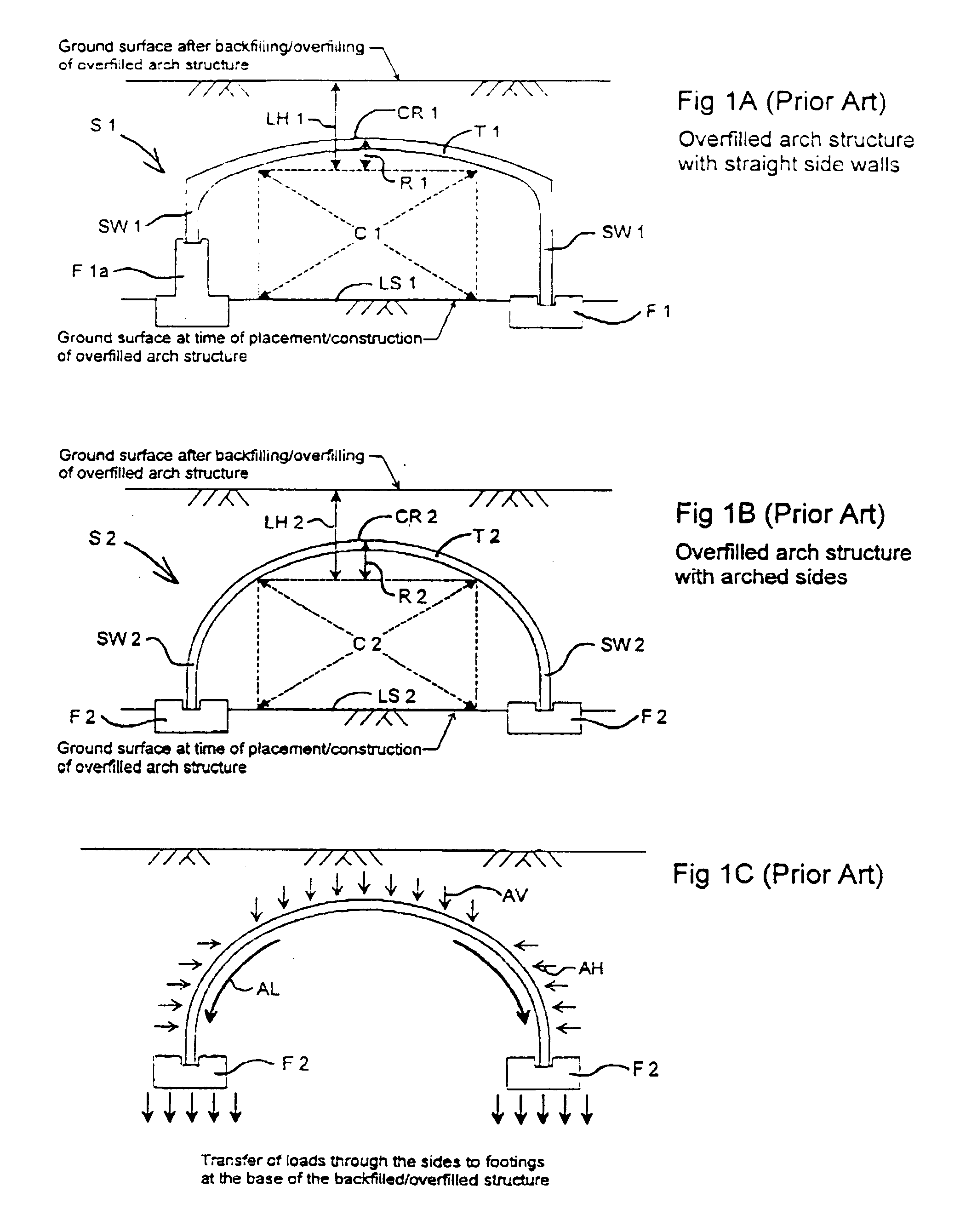 Top arch overfilled system