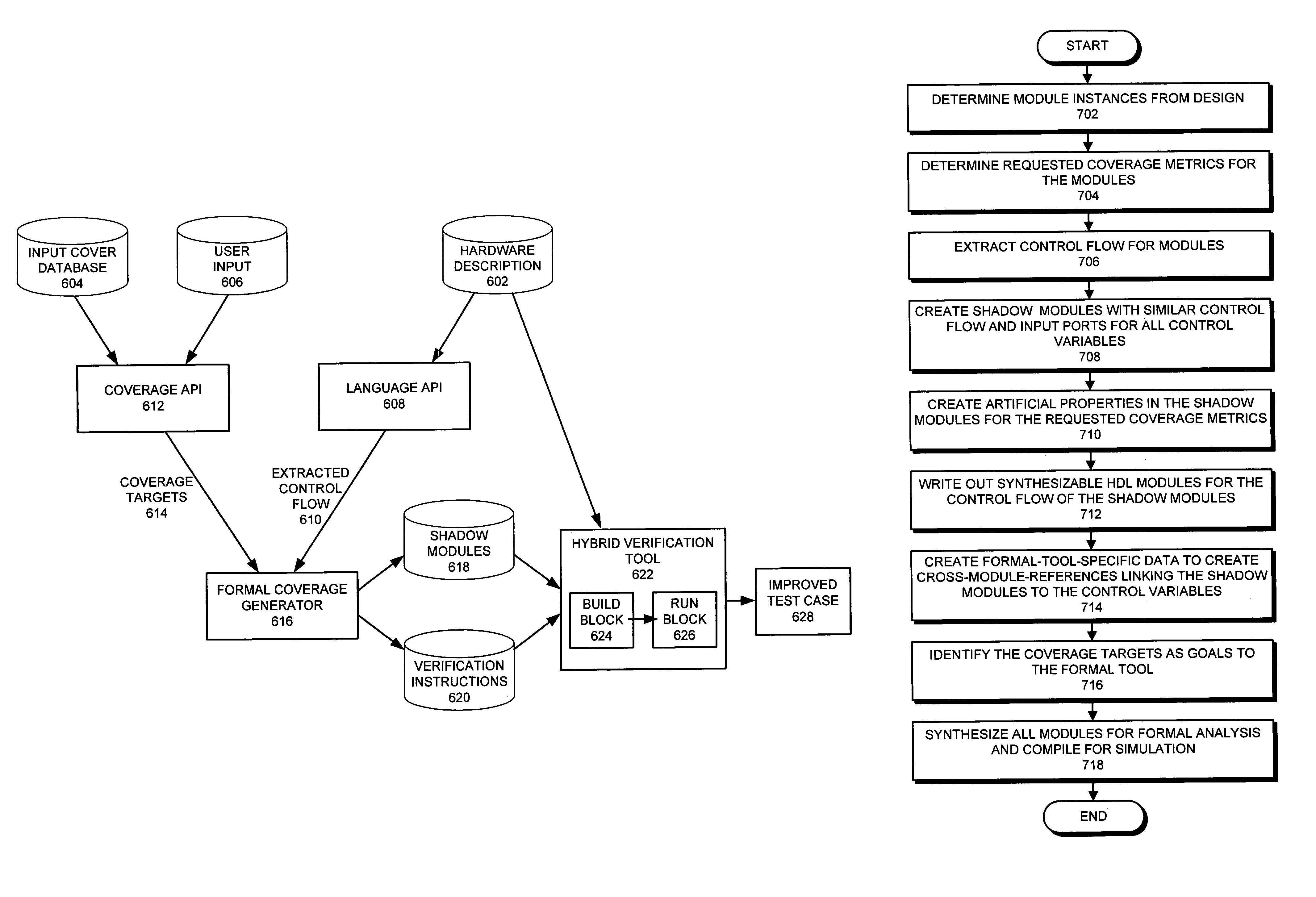 Facilitating structural coverage of a design during design verification