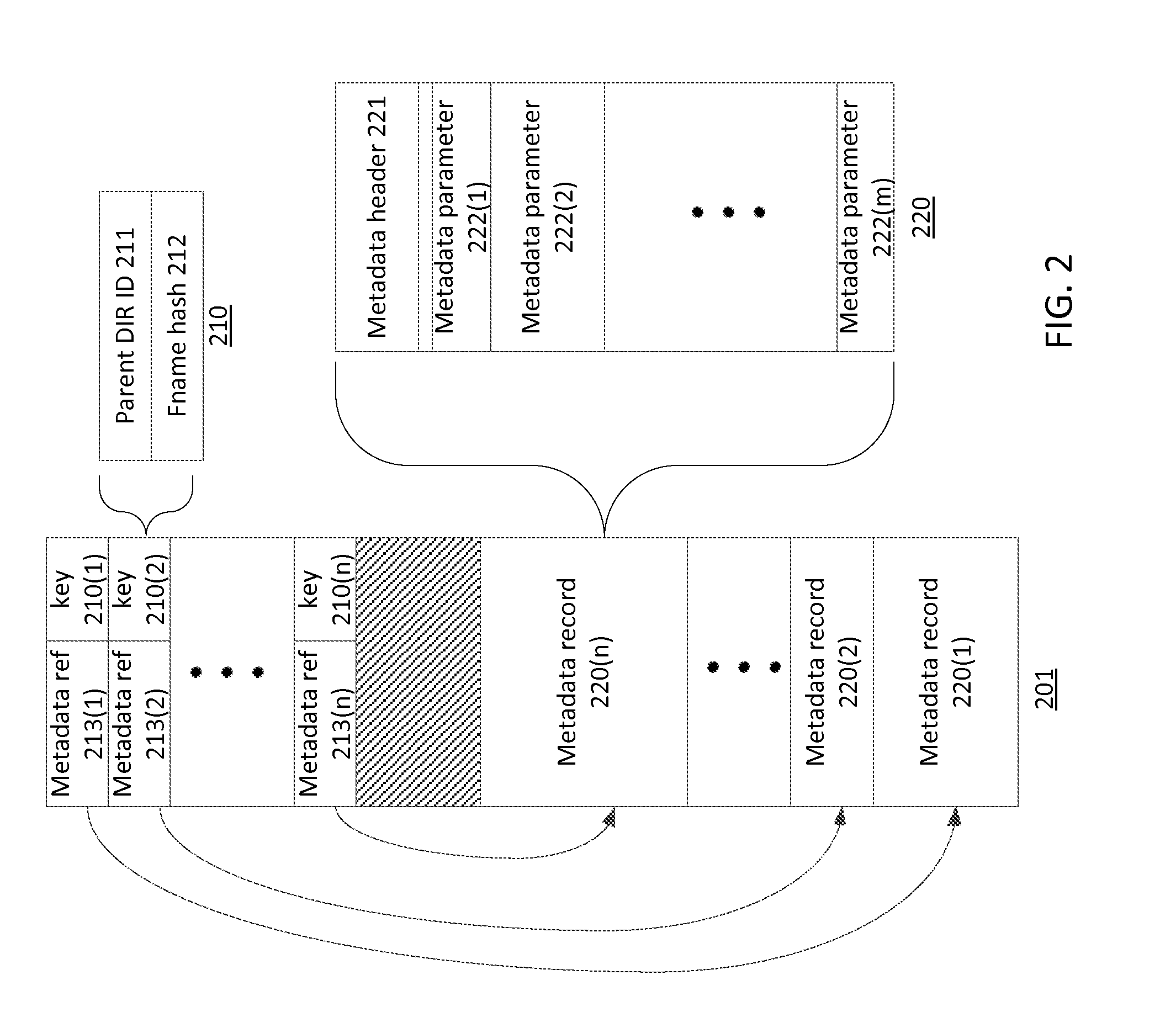 System and method for managing filesystem objects