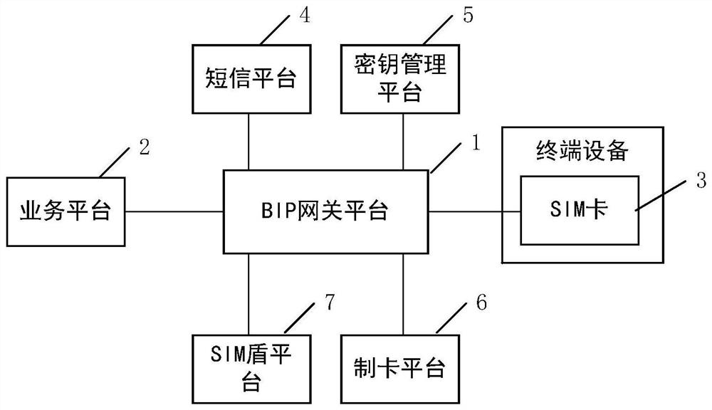 Business processing method, device and system