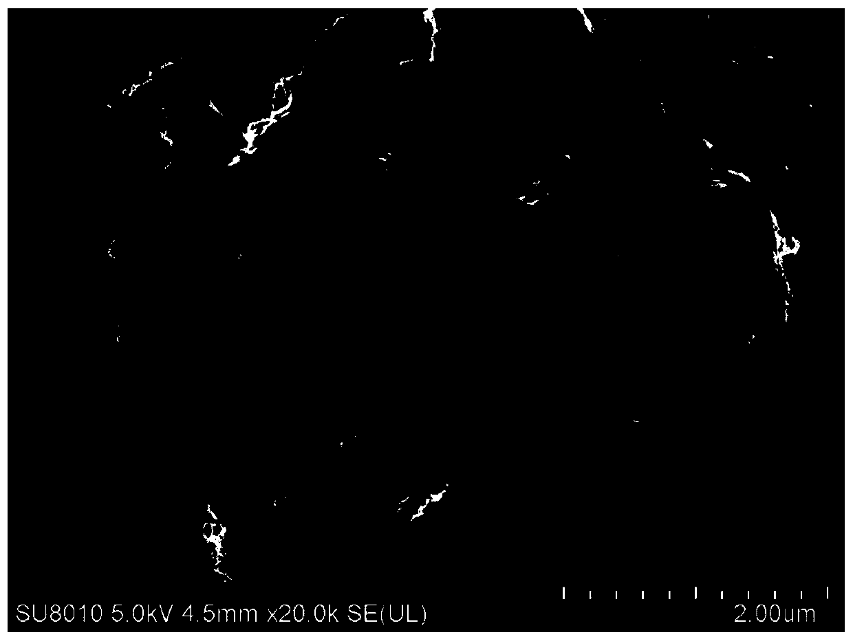 Preparation method of CuO/Cu2O/Cu ternary composite material