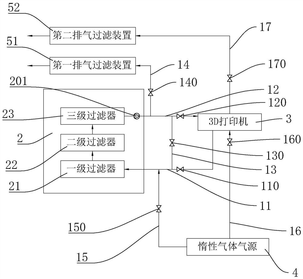 Atmosphere purification method and system