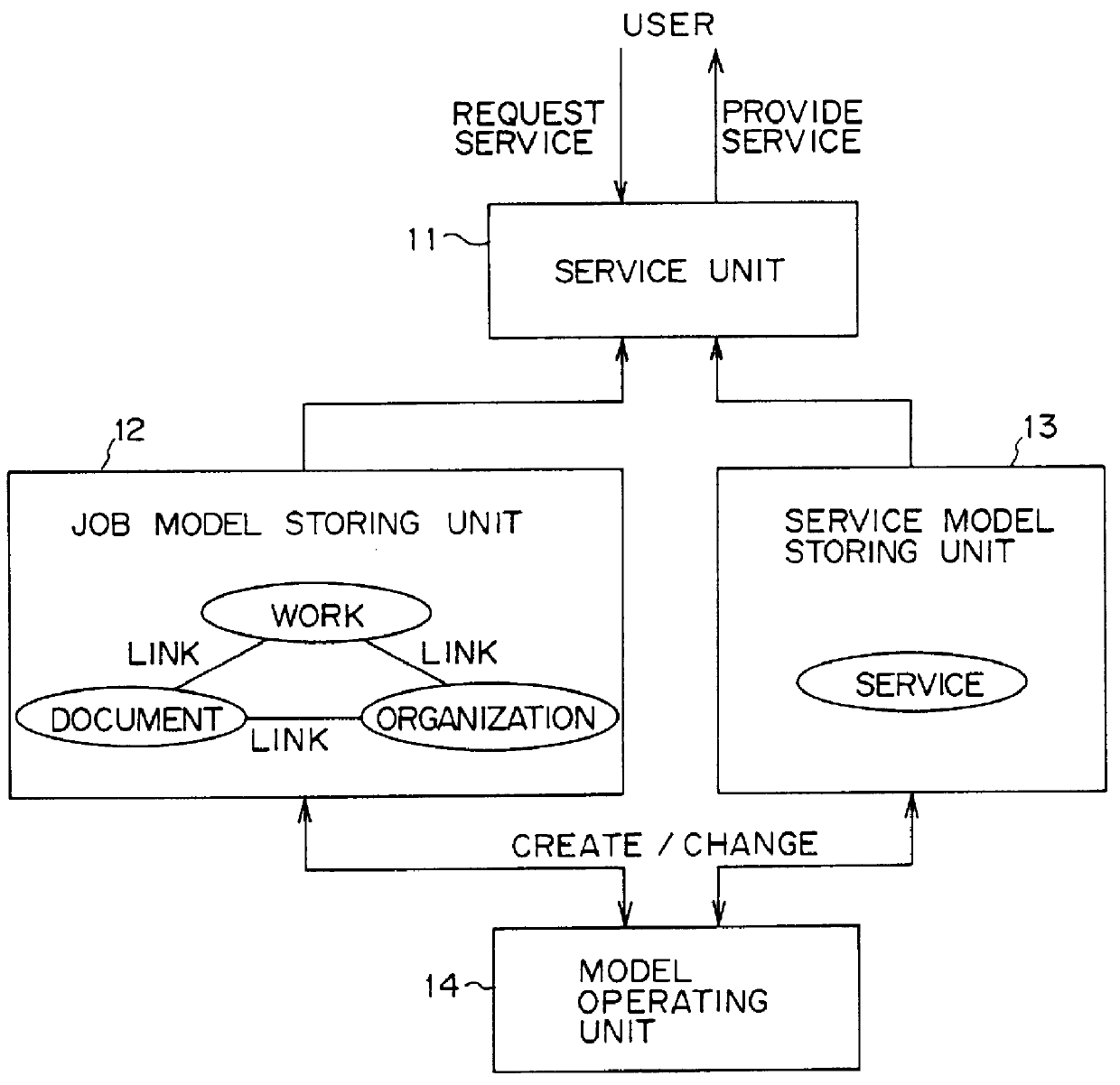 Model-based job supporting system and method thereof