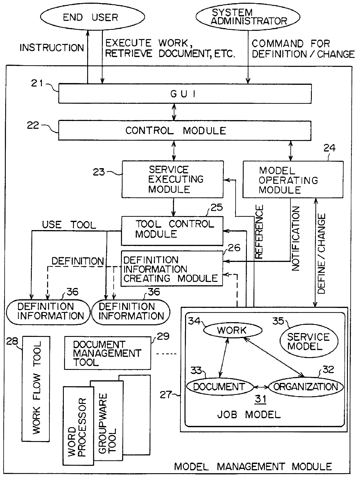 Model-based job supporting system and method thereof