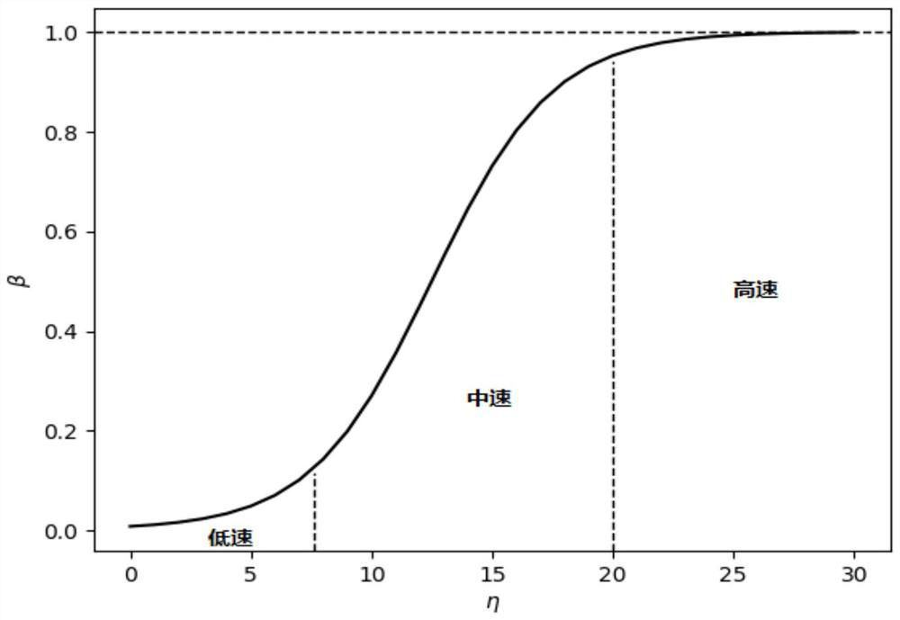 Parameter adjustment method and system of Kalman filtering model based on residual error and equipment