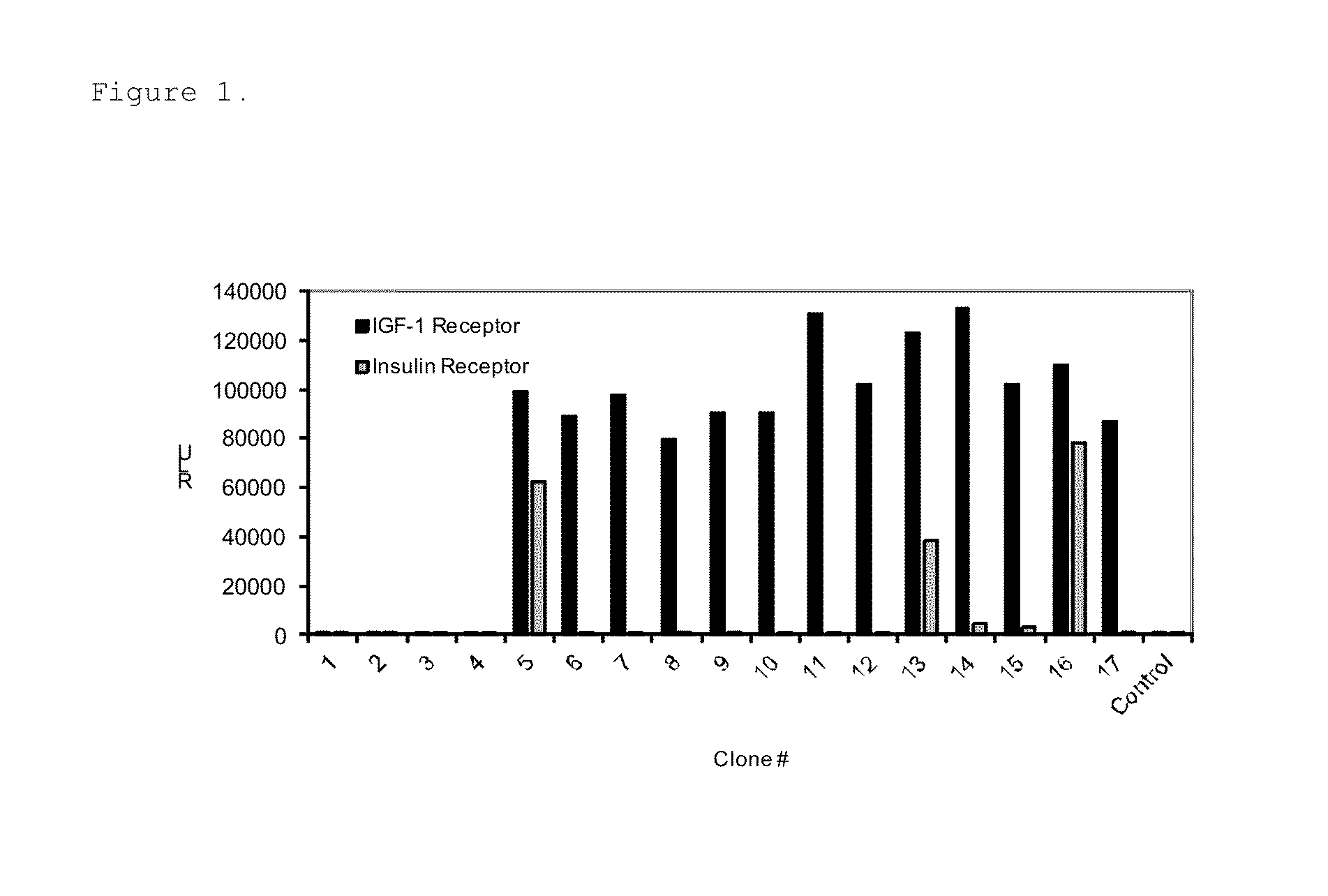 Insulin-like growth factor 1 receptor binding peptides