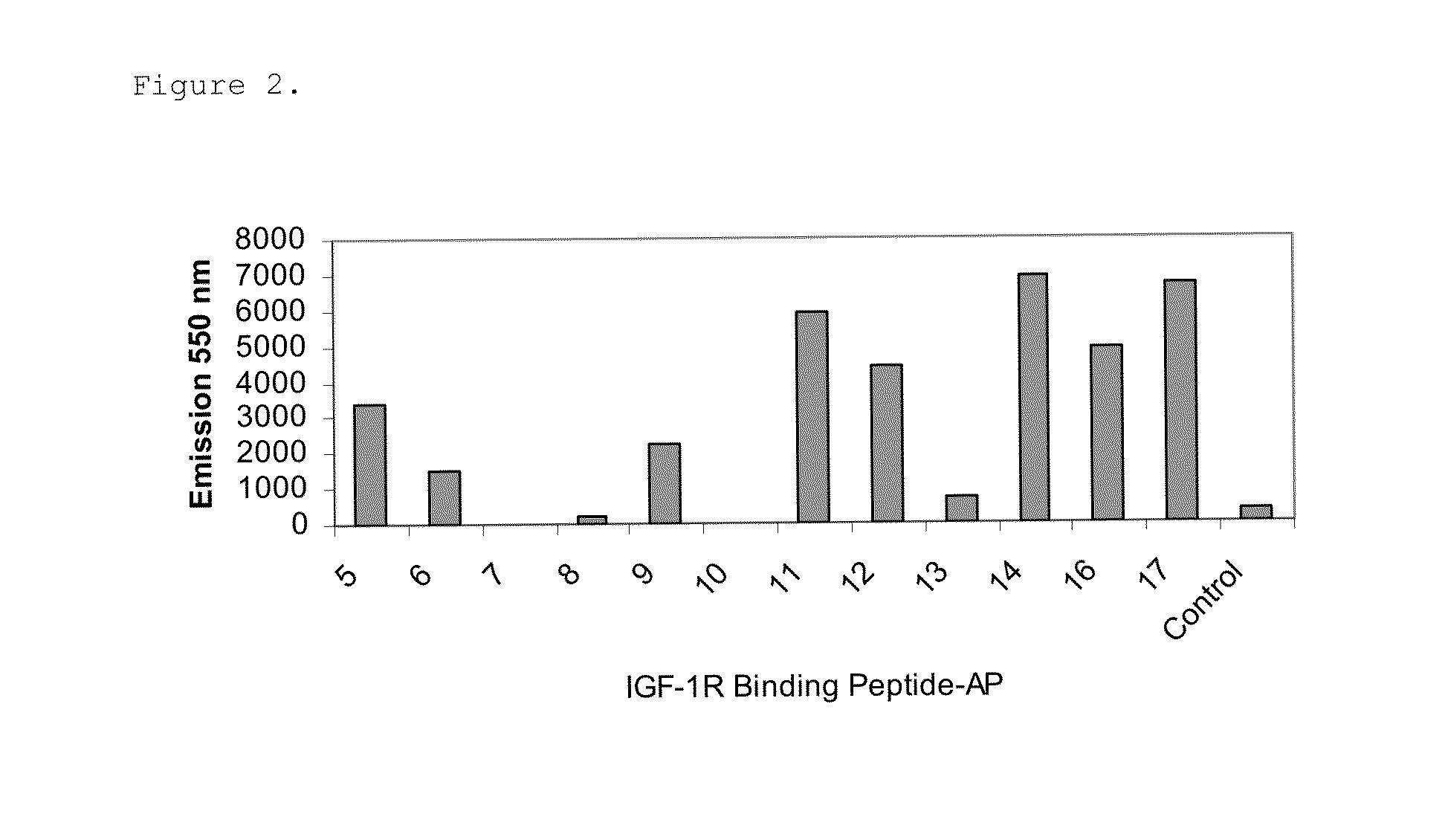 Insulin-like growth factor 1 receptor binding peptides