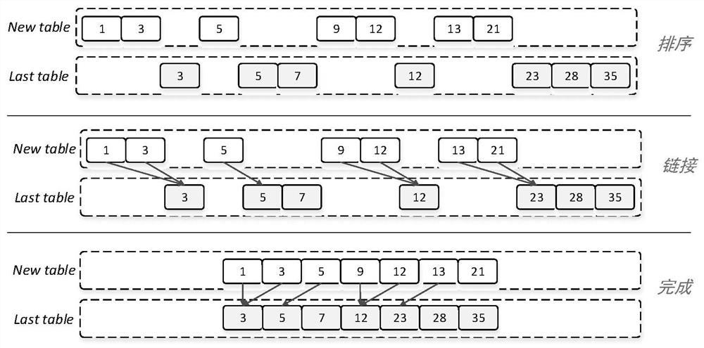 Data storage method, device, system, computer equipment and storage medium