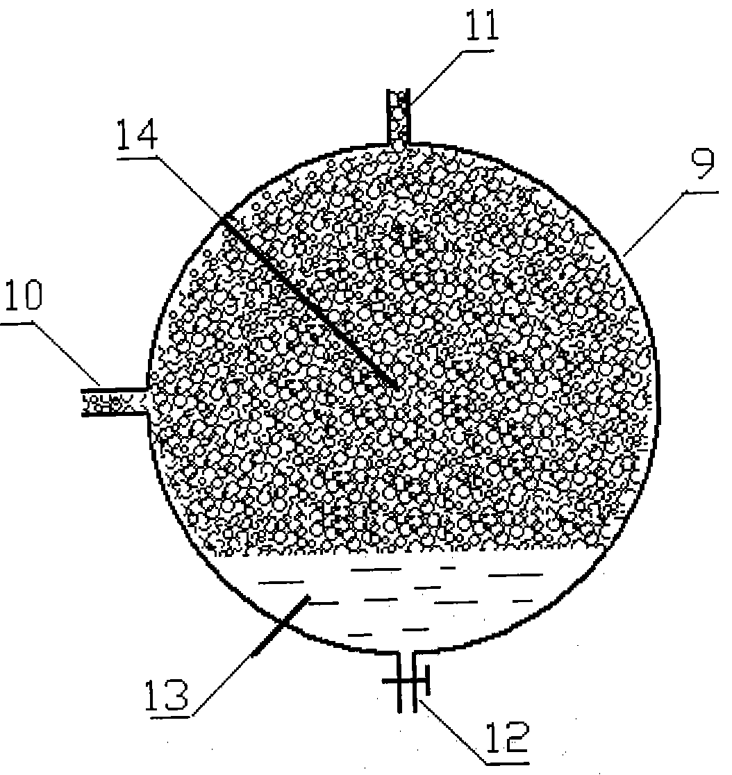 Foam pre-evolution liquid device