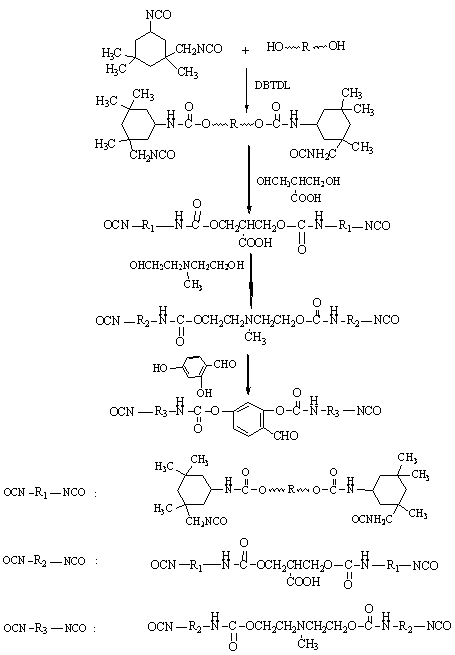 Multi-aldehyde-group amphoteric polyurethane retanning agent and preparation method thereof