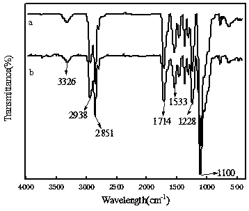 Multi-aldehyde-group amphoteric polyurethane retanning agent and preparation method thereof