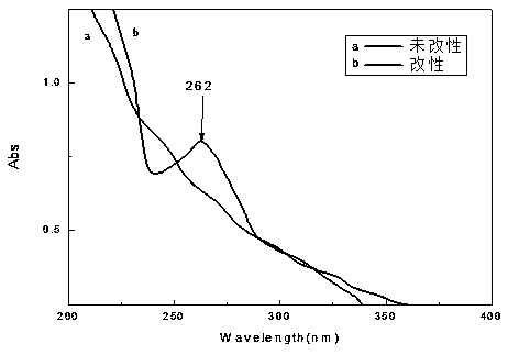 Multi-aldehyde-group amphoteric polyurethane retanning agent and preparation method thereof