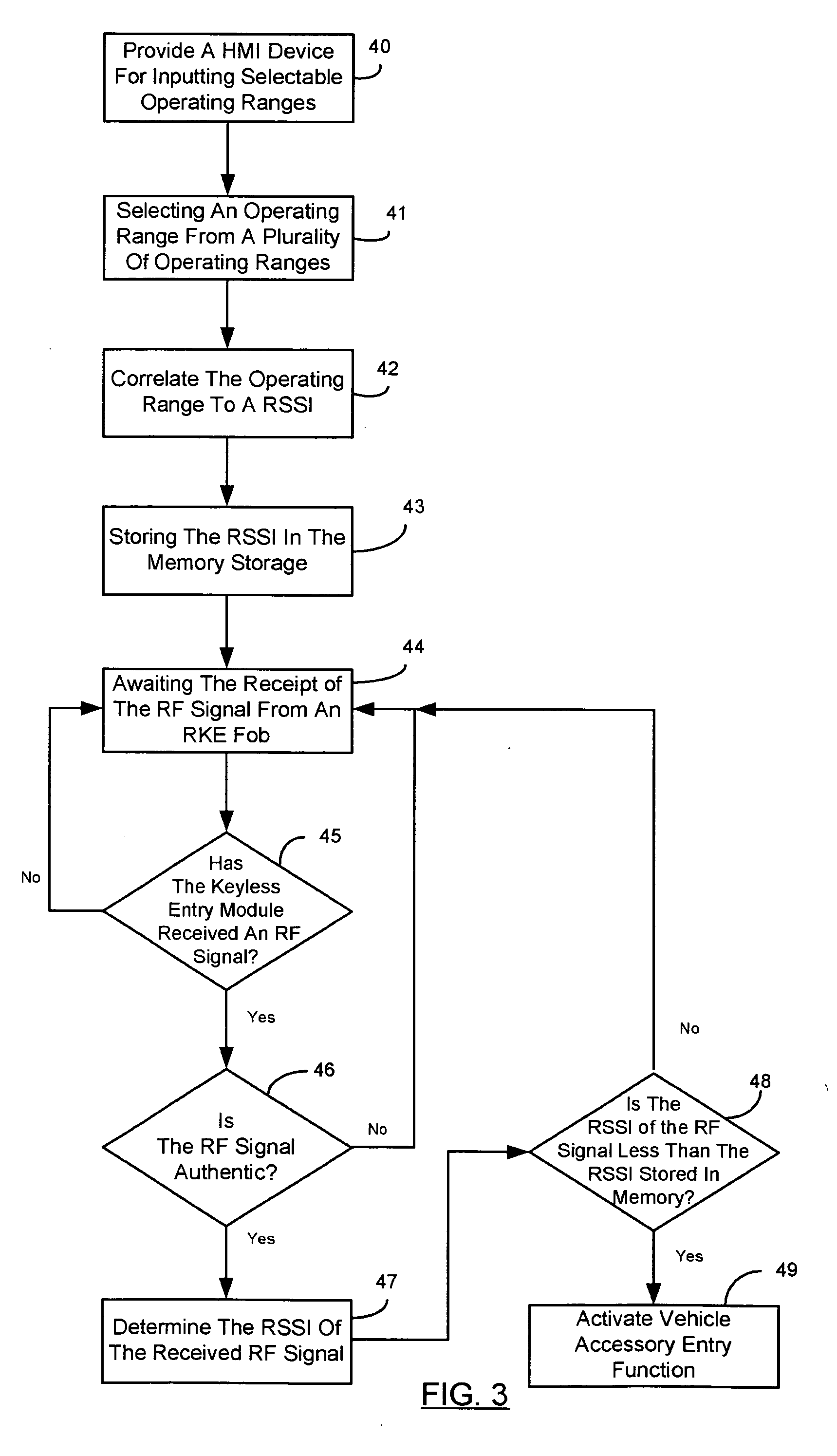 Selectable range remote entry system