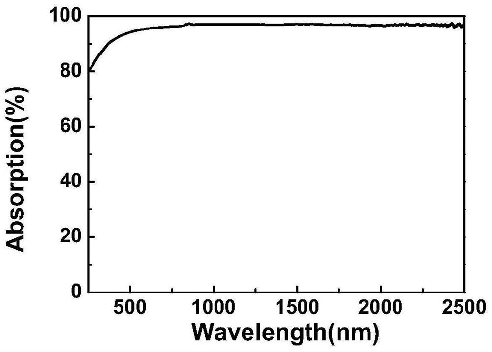 A kind of carbon fiber electrostatic flocking fabric for realizing high-efficiency photo-steam conversion and preparation method thereof