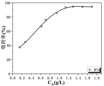 Application and preparation method of hydrogel bead material