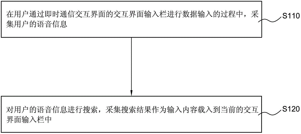 Method, client and system for searching voices in instant messaging