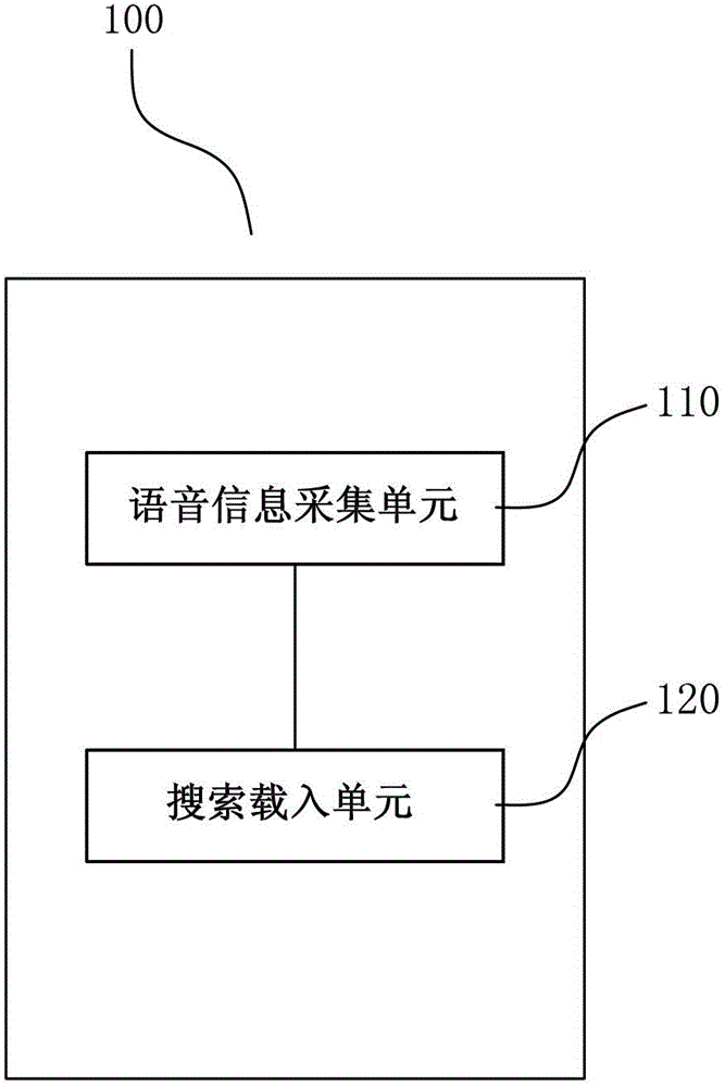 Method, client and system for searching voices in instant messaging