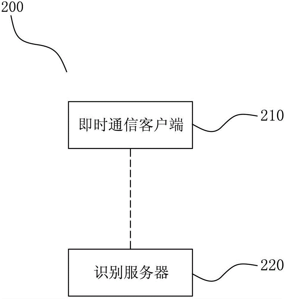 Method, client and system for searching voices in instant messaging