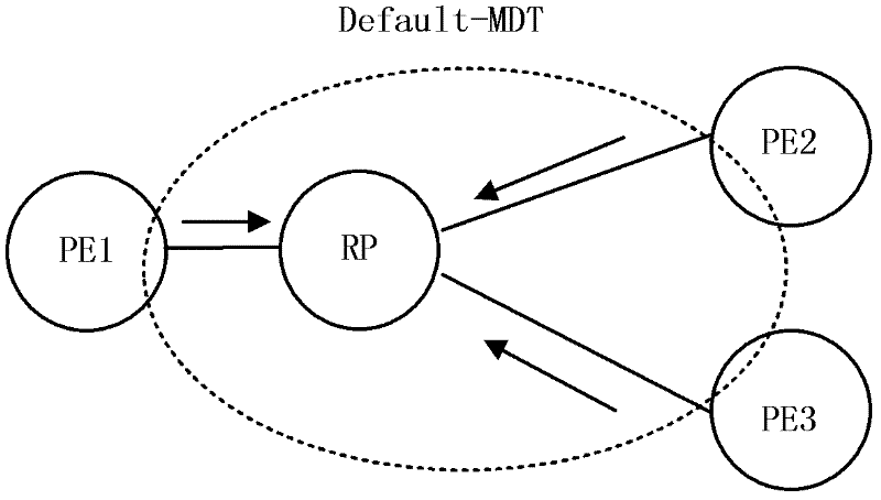 A multicast message transmission method and operator edge equipment