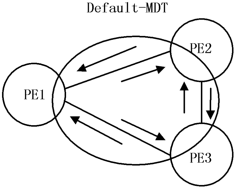 A multicast message transmission method and operator edge equipment