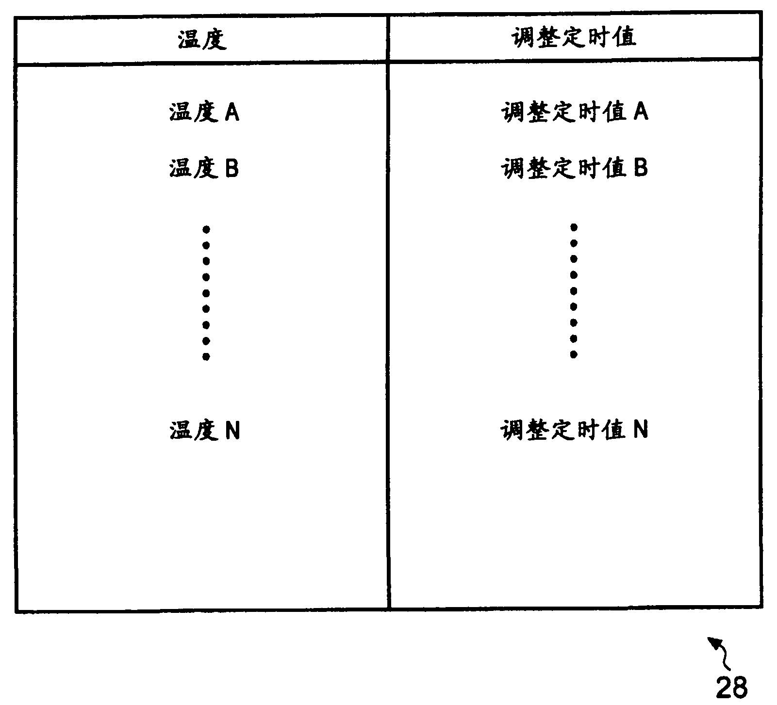 Temperature sensor for oscillator and for satellite positioning circuitry