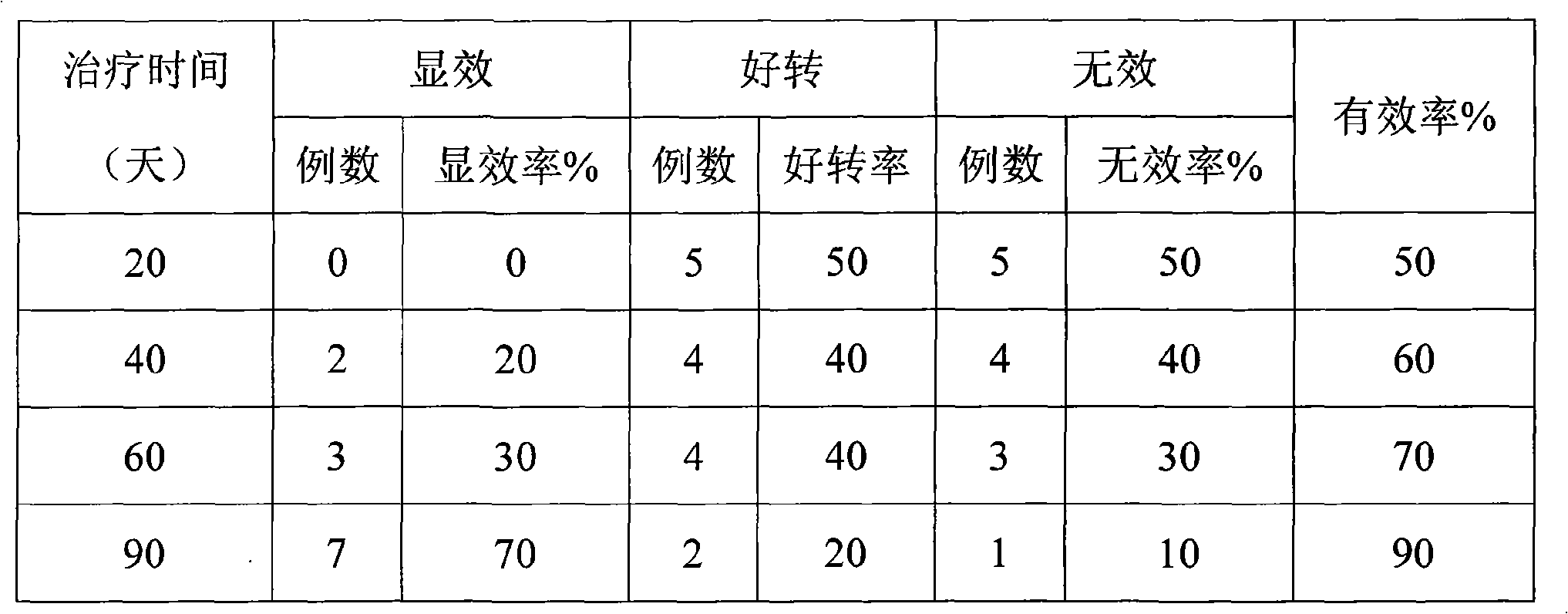 Chinese medicinal toxin-expelling decoction for uraemia