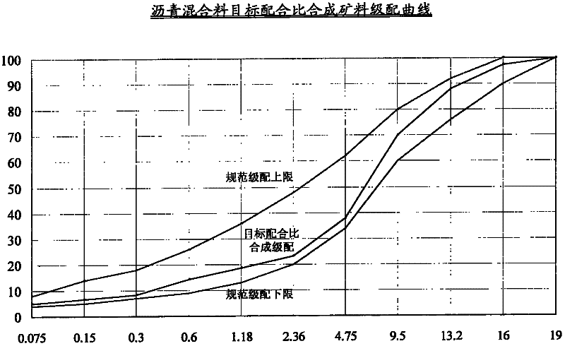 Method for mix design of hot-mix asphalt mixture produced with intermittent mixer