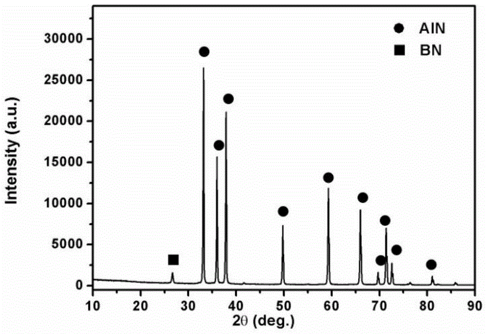 A kind of preparation method of aluminum nitride/boron nitride composite ceramic powder