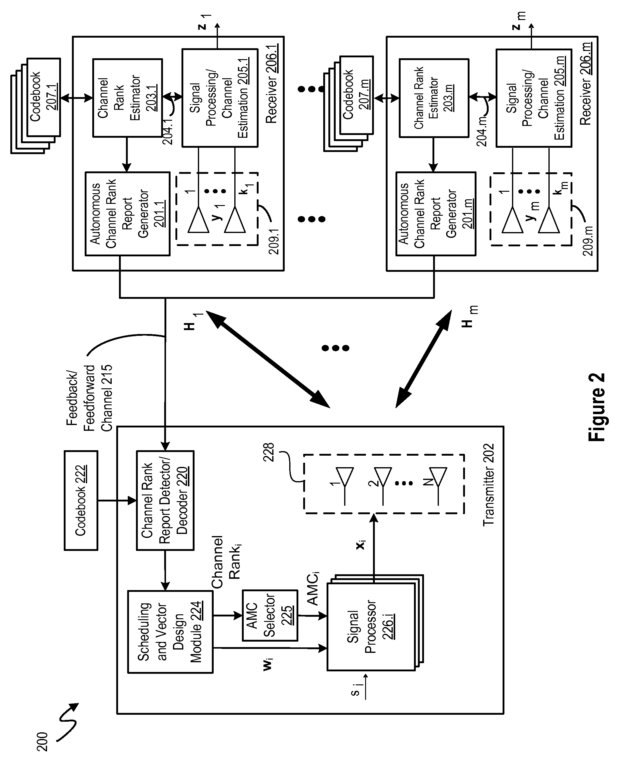 Channel Rank Feedback in Multiple-Input Multiple-Output Commnication Systems