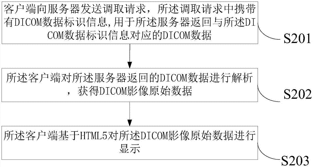 DICOM image display method, apparatus and system