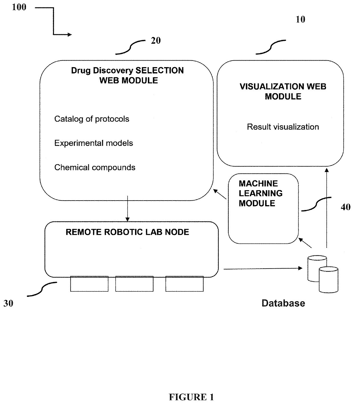 Remote-controlled automated system for drug testing and screening