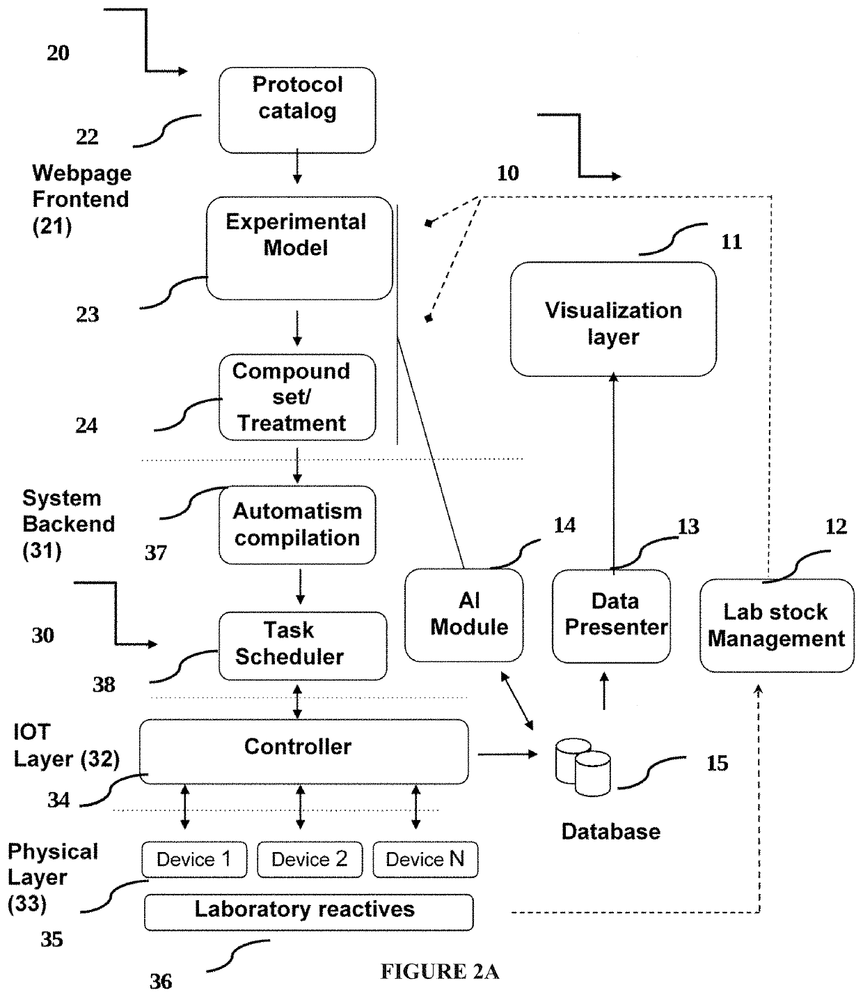 Remote-controlled automated system for drug testing and screening